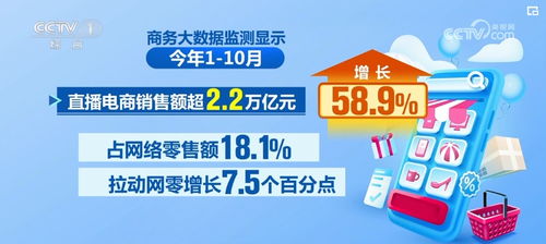 多領域火熱數據，勾勒中國經濟強大活力——以單用途商業預付卡代理銷售為視角